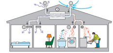 Ventilation20_srcset-large
